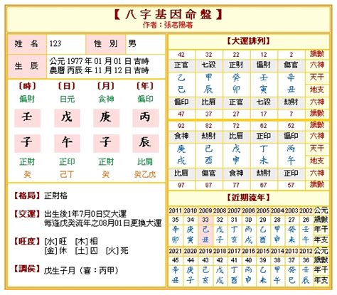 八字命盤 免費|生辰八字免費測算